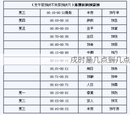 戌时是几点到几点