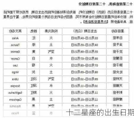 十二星座的出生日期