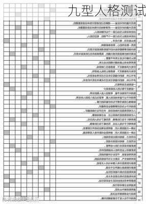 九型人格测试