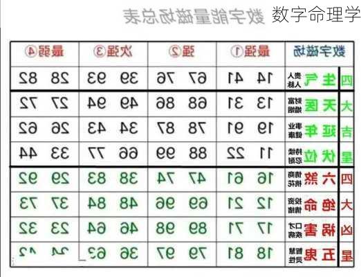 数字命理学