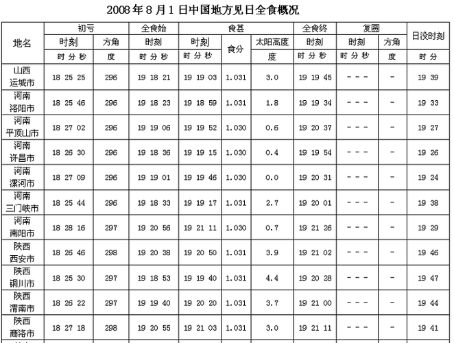 今天几点月全食