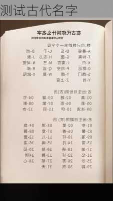 测试古代名字