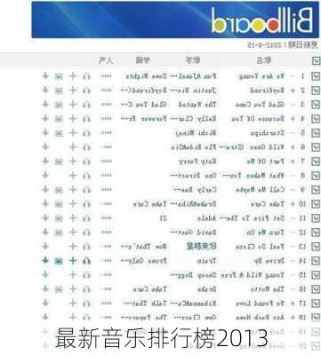 最新音乐排行榜2013
