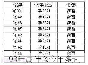 93年属什么今年多大