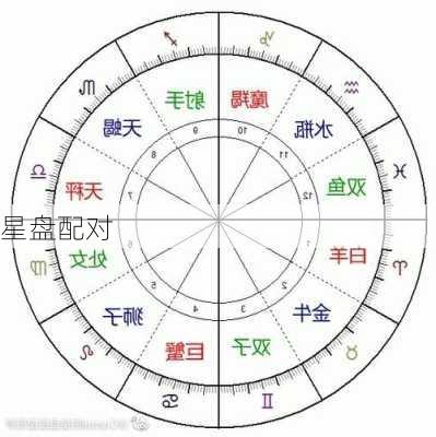 星盘配对