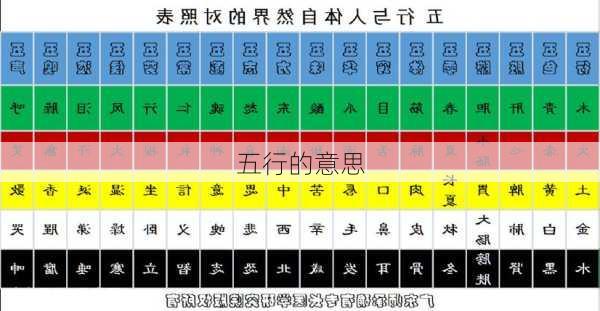 五行的意思