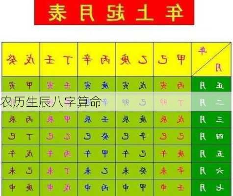 农历生辰八字算命