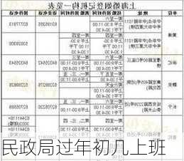 民政局过年初几上班