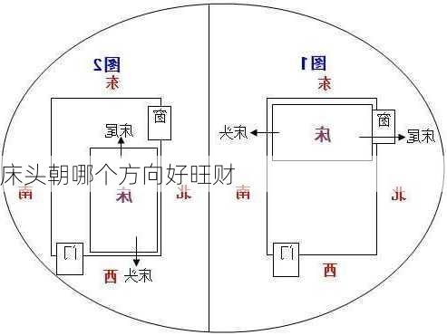 床头朝哪个方向好旺财