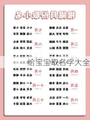 给宝宝取名字大全