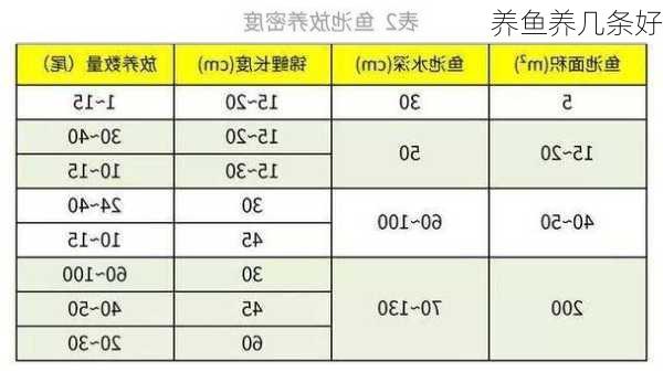 养鱼养几条好