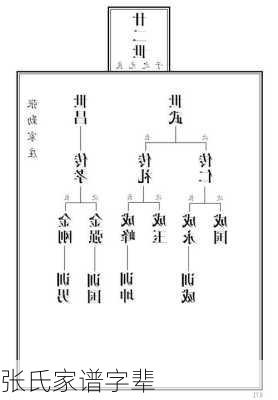 张氏家谱字辈