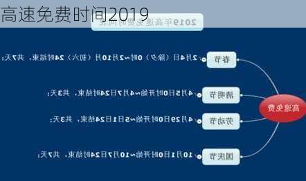 高速免费时间2019