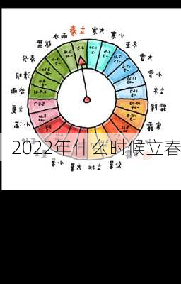 2022年什么时候立春