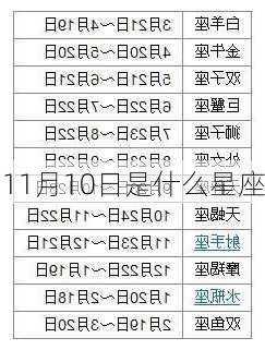 11月10日是什么星座