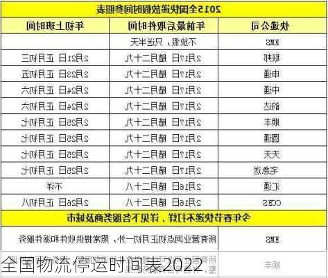 全国物流停运时间表2022