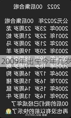 2009年出生今年几岁