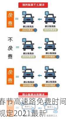 春节高速路免费时间规定2021最新