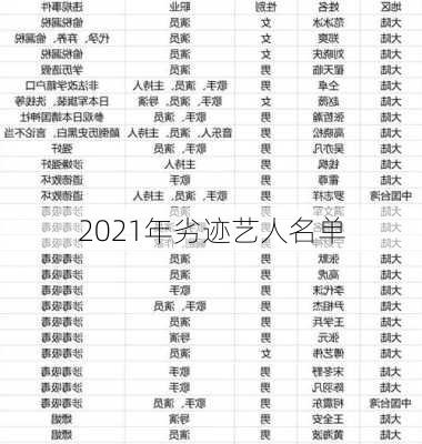 2021年劣迹艺人名单