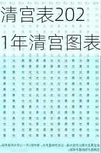 清宫表2021年清宫图表