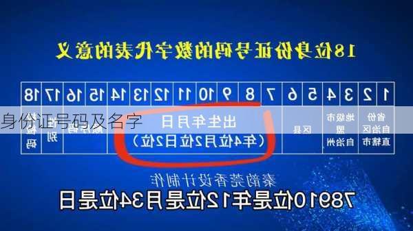 身份证号码及名字