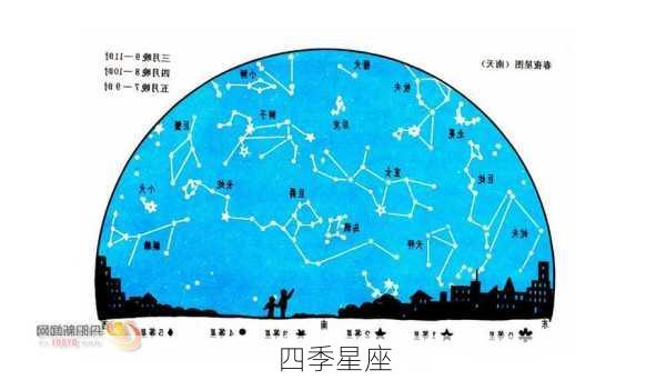 四季星座