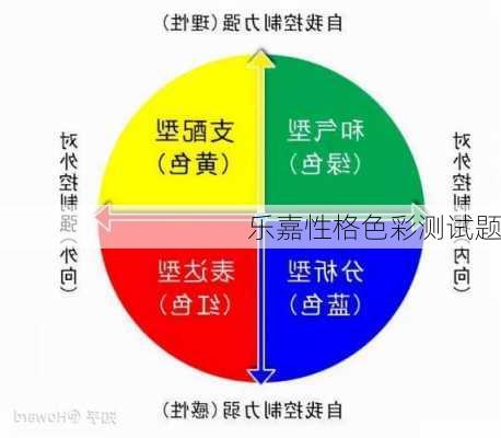 乐嘉性格色彩测试题