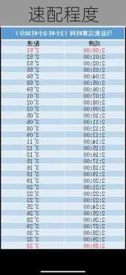 速配程度