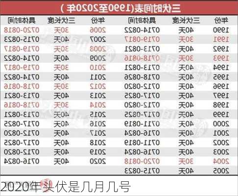 2020年头伏是几月几号