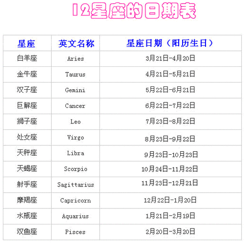 星座月份表查询