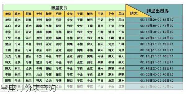 星座月份表查询