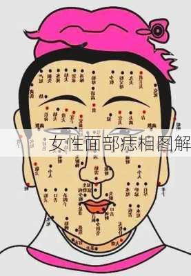 女性面部痣相图解