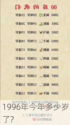 1996年今年多少岁了?