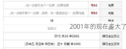 2001年的现在多大了