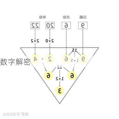 数字解密