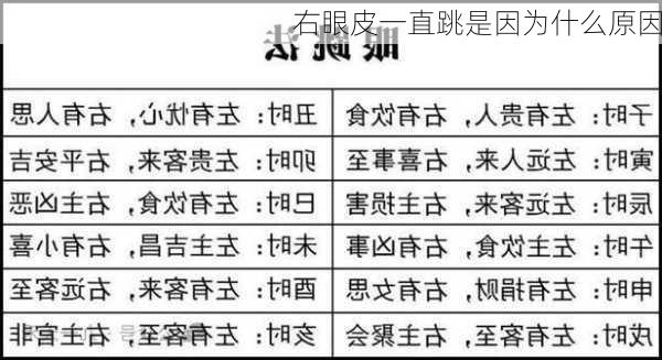 右眼皮一直跳是因为什么原因