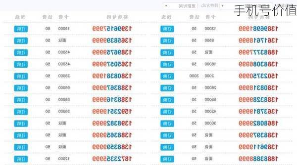 手机号价值