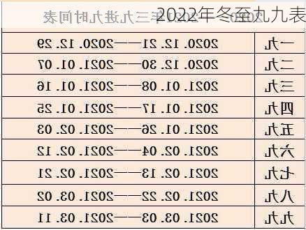 2022年冬至九九表