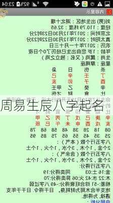 周易生辰八字起名