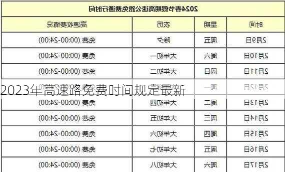 2023年高速路免费时间规定最新