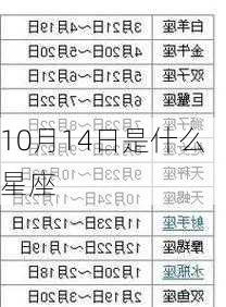 10月14日是什么星座