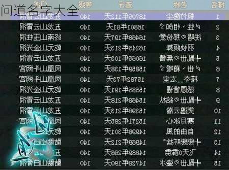 问道名字大全