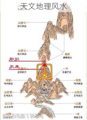 天文地理风水