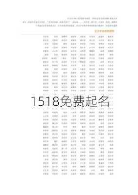 1518免费起名