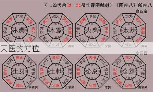 天医的方位