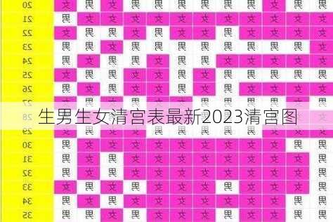 生男生女清宫表最新2023清宫图