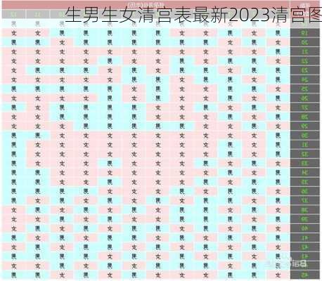 生男生女清宫表最新2023清宫图